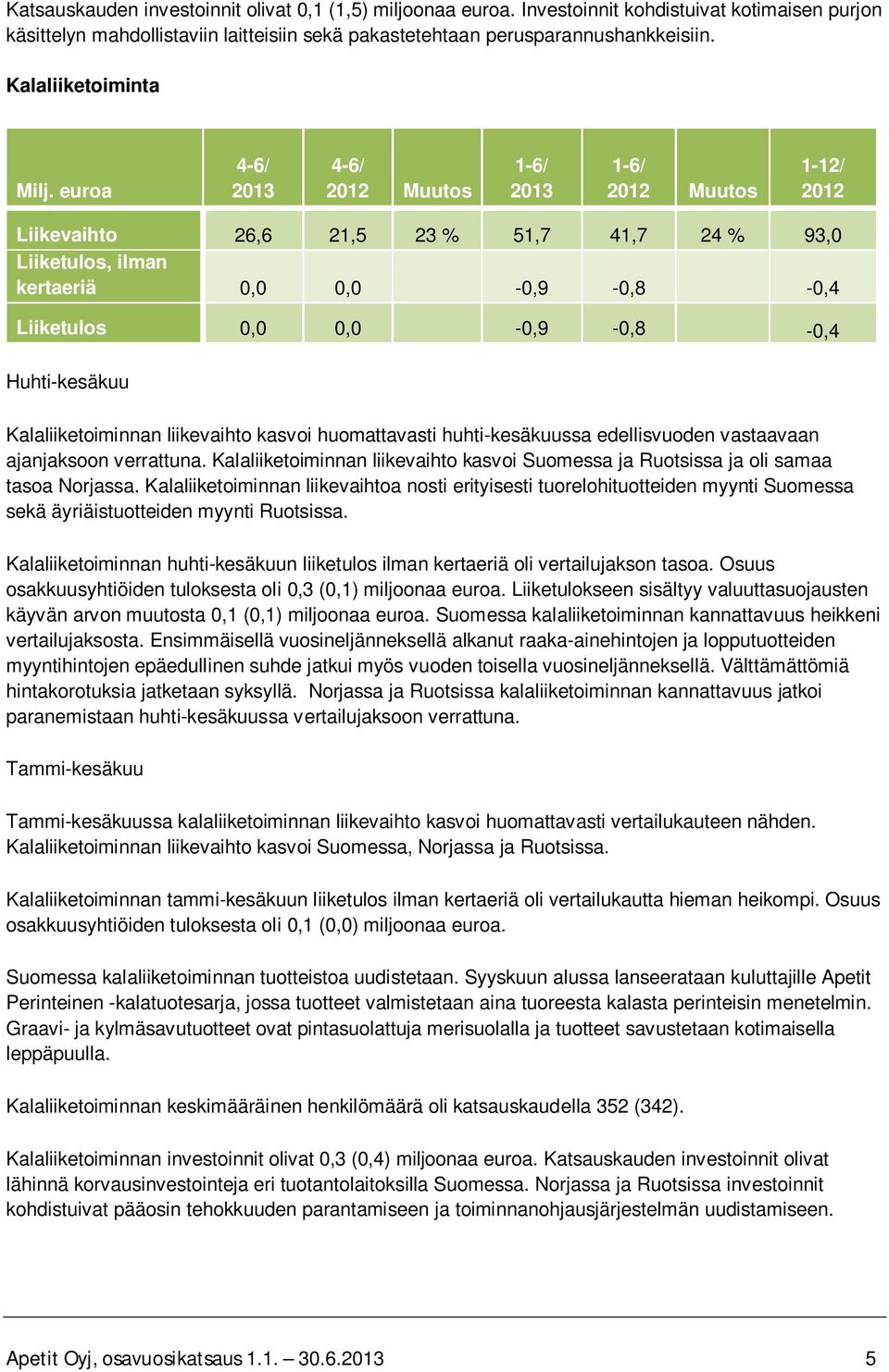 euroa 1-12/ 2012 Liikevaihto 26,6 21,5 23 % 51,7 41,7 24 % 93,0 Liiketulos, ilman kertaeriä 0,0 0,0-0,9-0,8-0,4 Liiketulos 0,0 0,0-0,9-0,8-0,4 Huhti-kesäkuu Kalaliiketoiminnan liikevaihto kasvoi