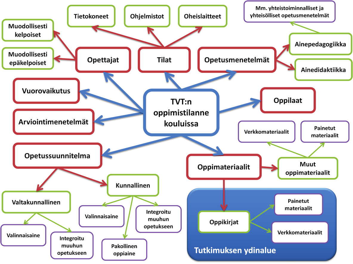 olla opetussuunnitelmaa vahvempi vaikuttaja opetukseen (esimerkiksi Halil 2006, 21 22). Tarkemmin oppikirjojen asemaa kouluopetuksessa on käyty läpi luvussa 3.