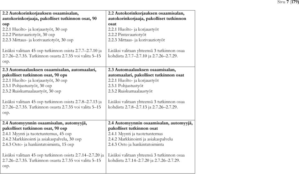 3.2 Ruiskumaalaustyöt, 30 osp Lisäksi valitaan 45 osp tutkinnon osista 2.7.8 2.7.13 ja 2.7.26 2.7.35. Tutkinnon osasta 2.7.35 voi valita 5 15 osp. 2.4 Automyynnin osaamisalan, automyyjä, pakolliset tutkinnon osat, 90 osp 2.