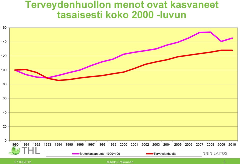 1997 1998 1999 2000 2001 2002 2003 2004 2005 2006 2007 2008 2009