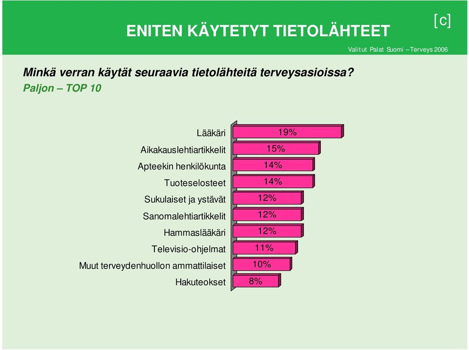 Paljon TOP 10 Lääkäri Aikakauslehtiartikkelit Apteekin henkilökunta Tuoteselosteet