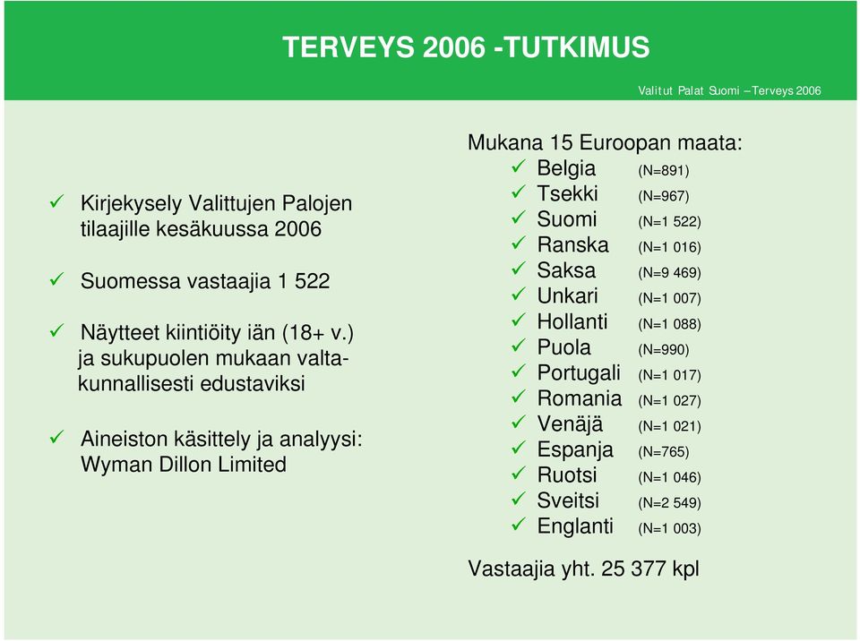 Belgia (N=891) Tsekki (N=967) Suomi (N=1 522) Ranska (N=1 016) Saksa (N=9 469) Unkari (N=1 007) Hollanti (N=1 088) Puola (N=990)