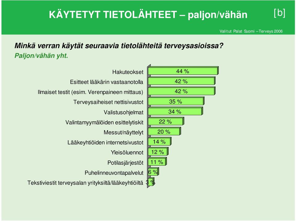 Verenpaineen mittaus) Terveysaiheiset nettisivustot Valistusohjelmat Valintamyymälöiden esittelytiskit Messut/näyttelyt