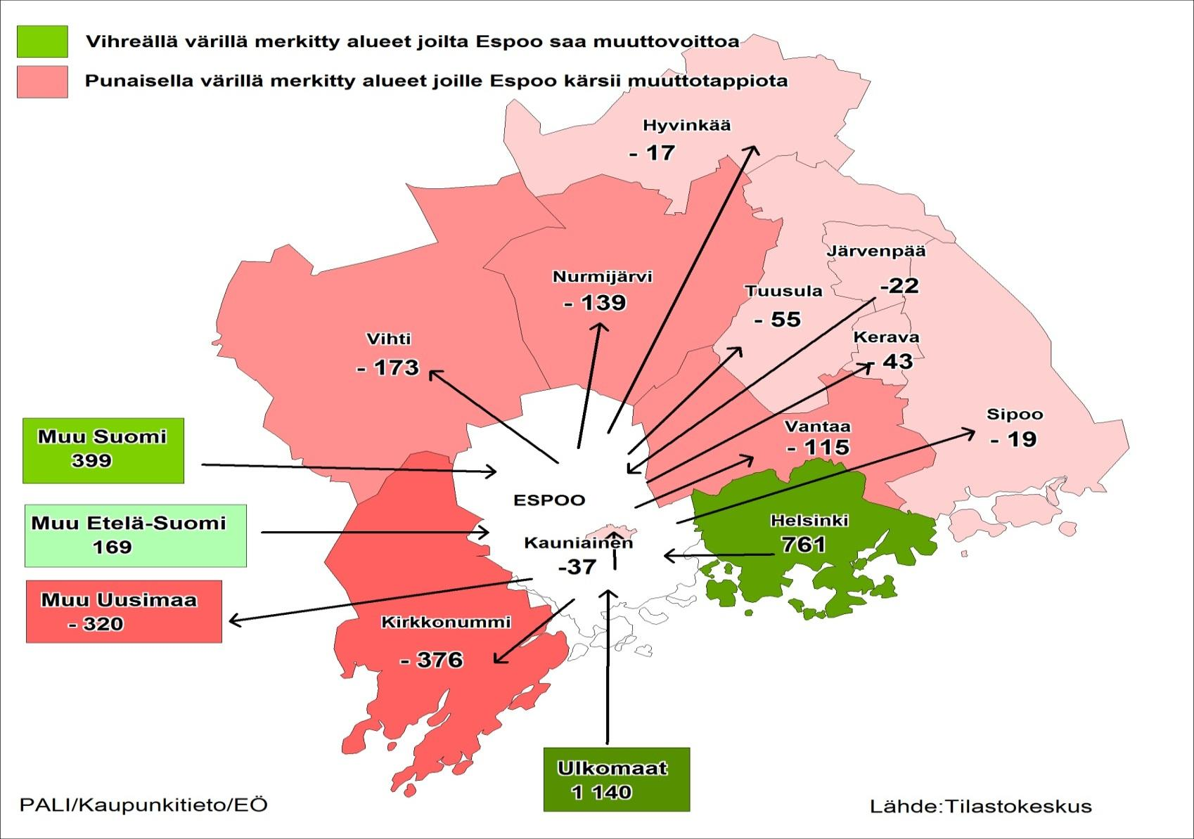 Espoon suurimmat muuttovirrat eri alueille ja alueilta v.