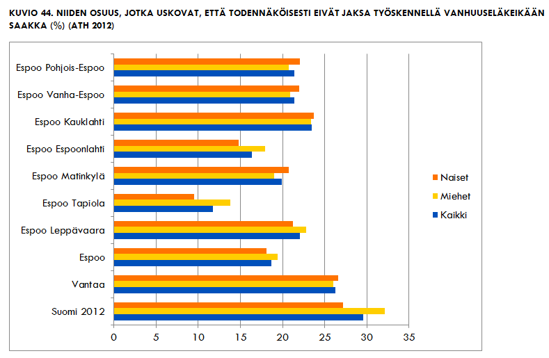 Työikäisten työssä jaksaminen