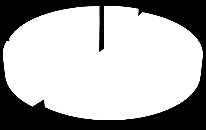 2009 valmistuneiden uraseurantakysely Kyselyyn vastasi 43 teologisessa tiedekunnasta v. 2009 valmistunutta maisteria. Miehiä vastaajista oli 14 ja naisia 29.