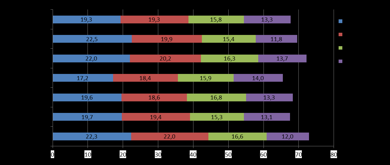 Eläkepoistuma seutukunnittain 2010-2030 Lähde: Kuntien eläkevakuutus Vak. henk. 2010-2030 henk.