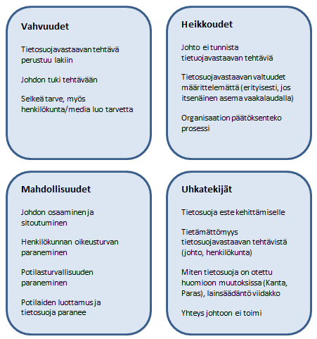 25 SWOT-analyysin avulla pyrittiin kartoittamaan tämän hetkiset vahvuudet ja heikkoudet sekä löytämään mahdollisuuksia ja uhkatekijöitä pohtimalla tulevaisuuden toiminnan suunnittelulle painopisteet.