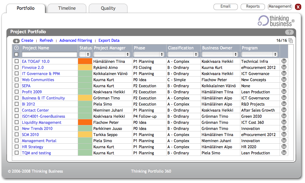 Thinking Portfolio -päänäkymät Luettelot Projektiluettelo on yleisnäkymä hankesalkkuun (Kuva 3). Se näyttää projektit, joihin sovelluksen käyttäjällä on katselu- tai muokkaus- oikeus.
