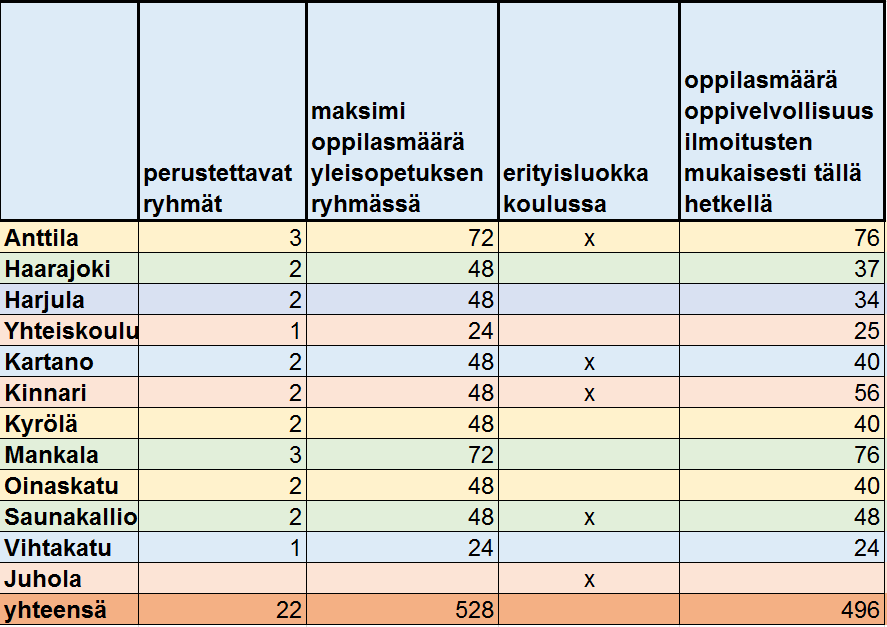 1. luokat