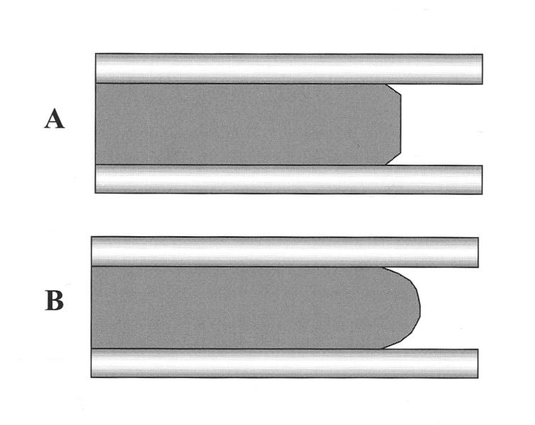 9 Kuva 10. Elektro-osmoottisen virtauksen tylppä virtausprofiili kapillaarissa (A) ja pumppauksen aiheuttama parabolinen virtausprofiili kromatografiassa (B) [8, s.