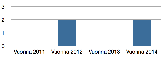 Koulutus Rautjärven edustajat osallistuivat Ikäinstituutin mentorointisopimukseen kuuluviin koulutuksiin.