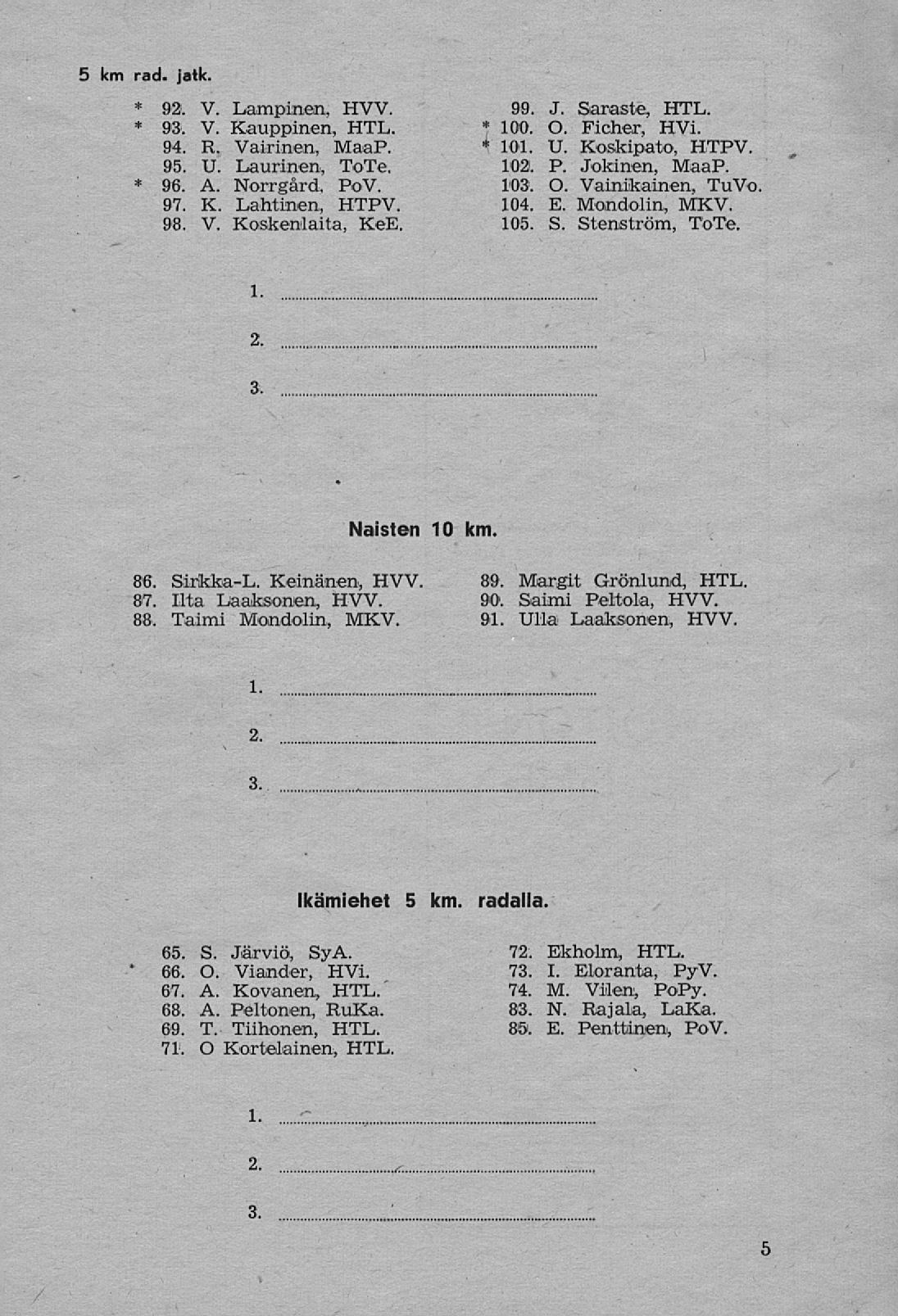 5 km rad. jaik. 92. V. Lampinen, HYY. 9 V. Kauppinen, HTL. 94. R. 95. U. Vairinen, MaaP. Laurinen, ToTe. 96. A. Norrgård, PoV. 97. K. Lahtinen, HTPV. 98. V. Koskenlaita, KeE. 99. J. Saraste, HTL. 100.