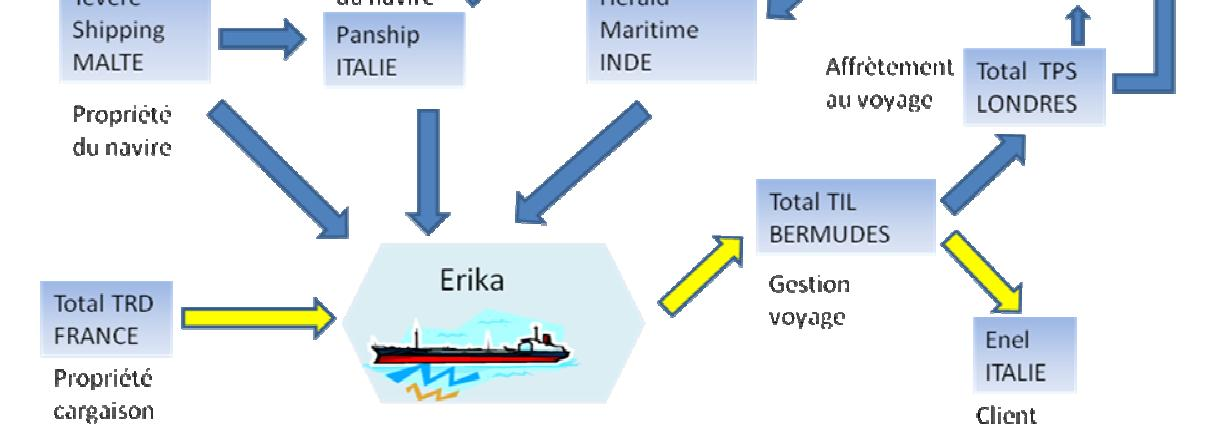 Maritime Governance