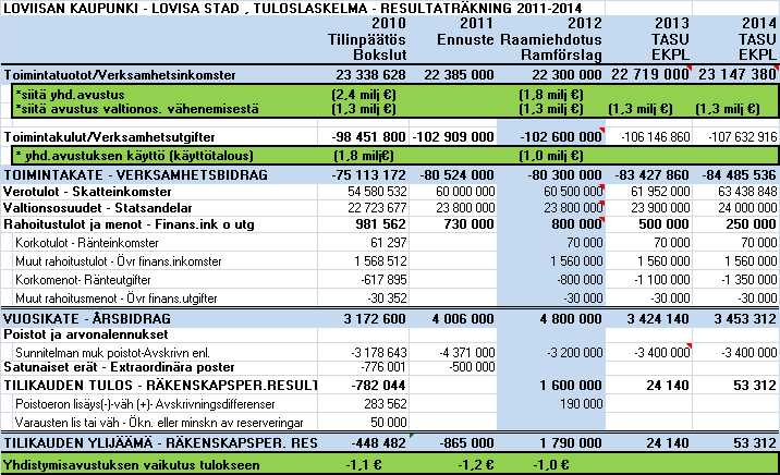 Perusturva-, Sivistys-, Teknisen- ja Konsernikeskus Perusturva-,