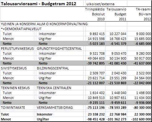 Menoraamin saavuttaminen edellyttää kaikilta keskuksilta tiukkaa ja huolellista talouden suunnittelua ja tuottavuuden lisäämiseen tähtääviä toimenpiteitä.