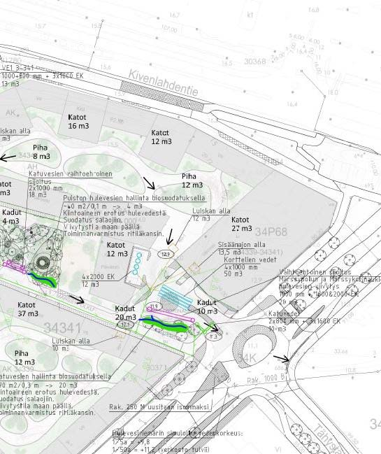 Kuvalähde: Ramboll Rakennuttajan näkökulma hulevesien suunnitteluun ja