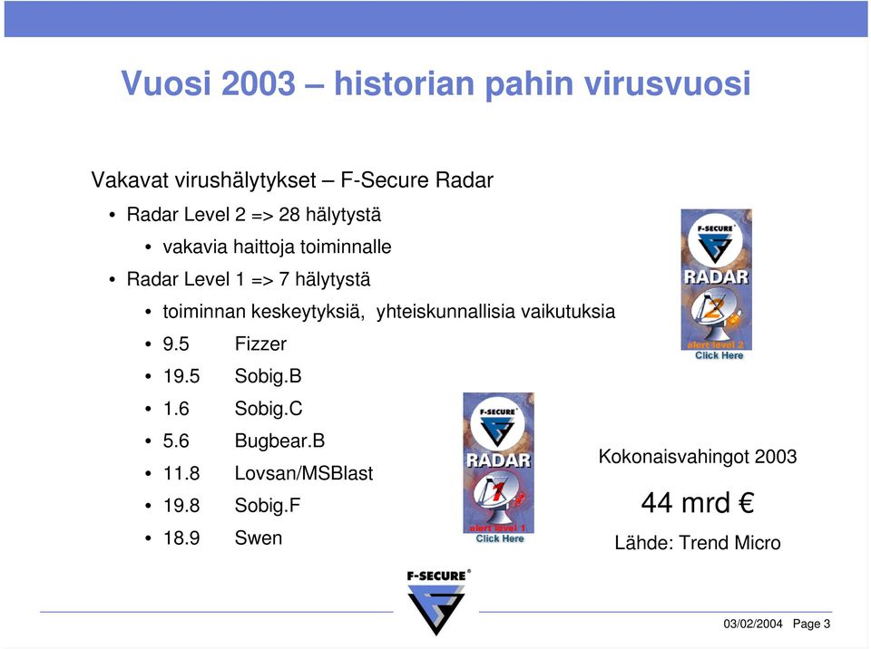 yhteiskunnallisia vaikutuksia 9.5 Fizzer 19.5 Sobig.B 1.6 Sobig.C 5.6 Bugbear.B 11.