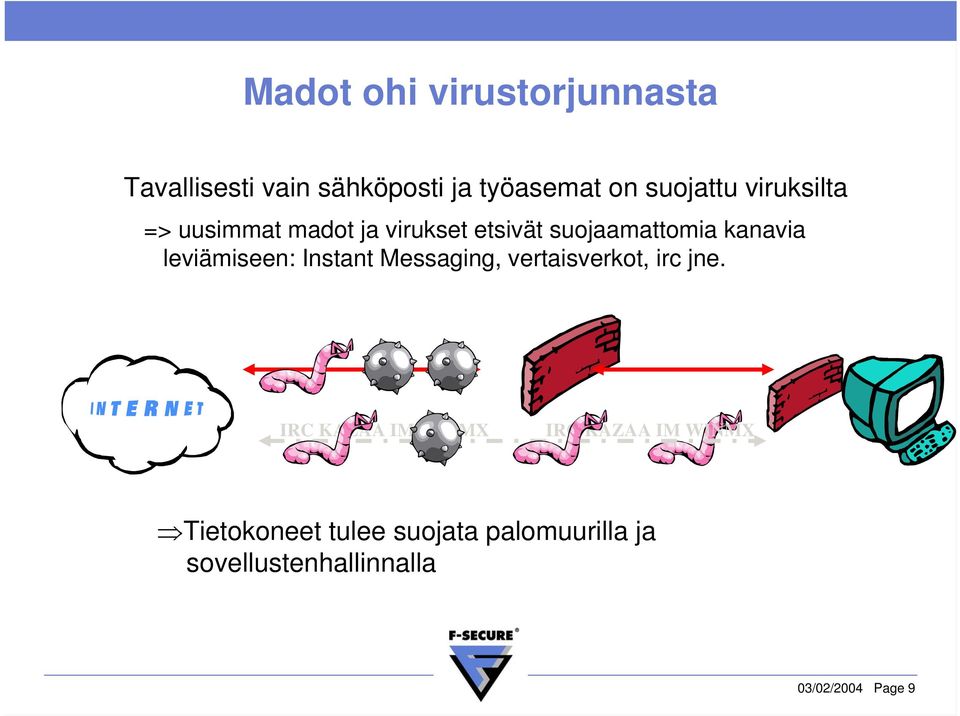 leviämiseen: Instant Messaging, vertaisverkot, irc jne.