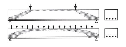 10 Siirryttäessä tuelle pääjännitysten suunta poikkeaa leikkausvoiman vaikutuksesta palkin akselin suunnasta (kuva 3).