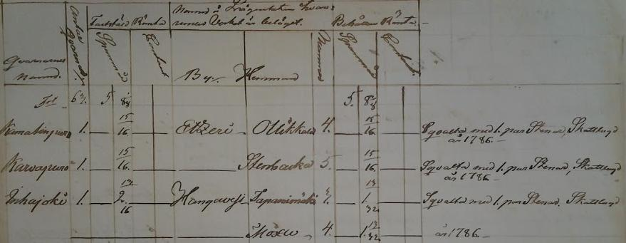 Pohjanmaan maanmittaustoimisto PÖYTÄKIRJAN LIITE 4 12 (20) Kuva 8: Maakirja 1845. Kuva 9: Maakirja 1845, kotitarvemylly. Vuoden 1855 maakirjaan on merkitty em.