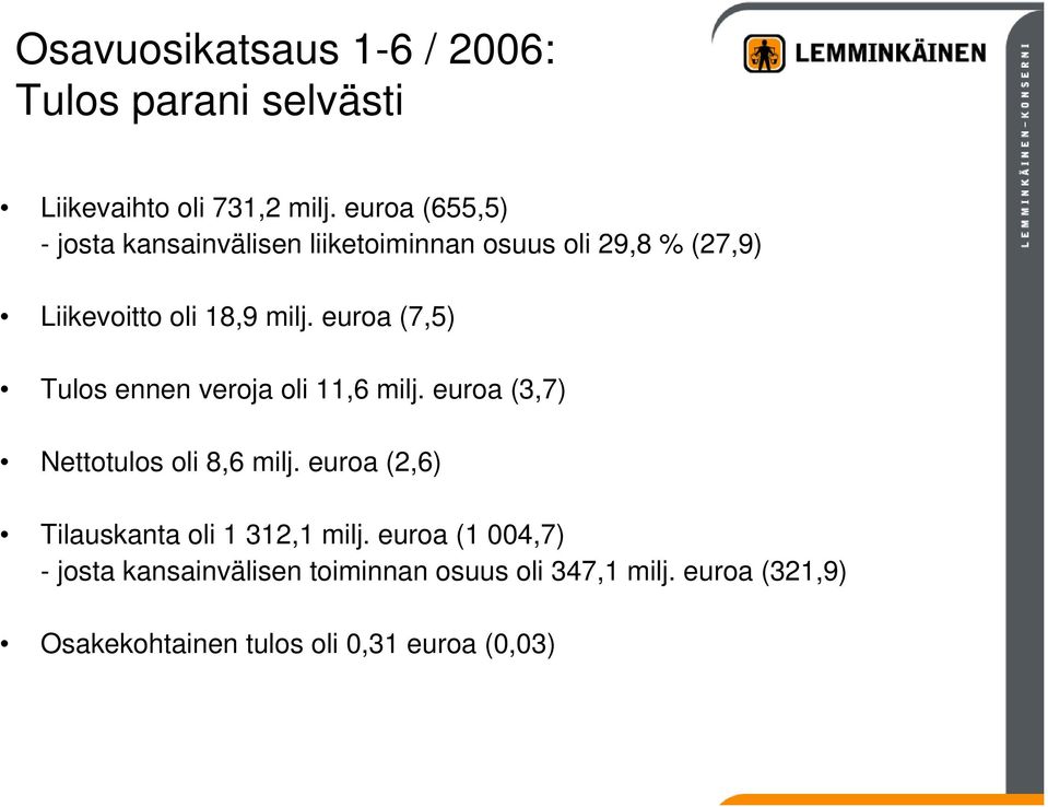 euroa (7,5) Tulos ennen veroja oli 11,6 milj. euroa (3,7) Nettotulos oli 8,6 milj.