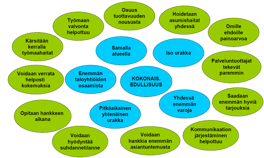 Kuten luvussa 1 todettiin, 1960-1970-luvuilla rakennettu suuri rakennuskanta on nyt kiireellisten peruskorjausremonttien tarpeessa.