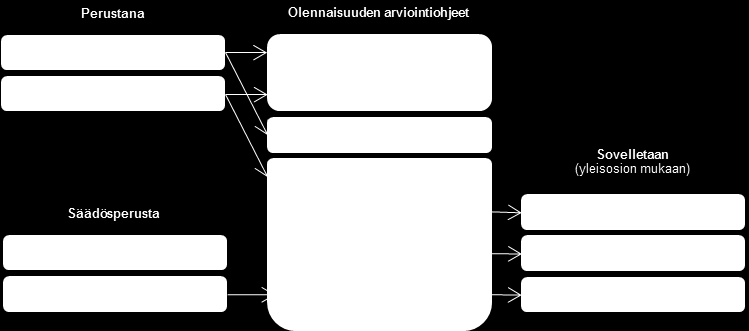 A-CVA-osio Ohjeiden A-CVA-osion muodostavat luvun 5 osat 6 ja 7 sekä liite II, ja osio kattaa pelkästään A-CVA-menetelmään tehtävät muutokset.