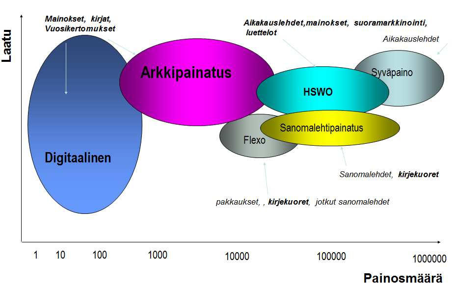 Laatujärjestelmän avulla varmistetaan valmistusprosessin tasalaatuisuus ja tuotteen virheettömyys, mutta ei määritellä tuotteen laatua tai sen tasoa. (15, s. 10.