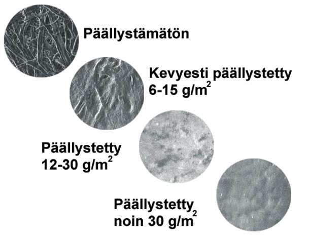 KUVA 8. Päällysteen visuaalinen vaikutus paperiin (18) Päällysteaineessa käytetään optista kirkastettaa.