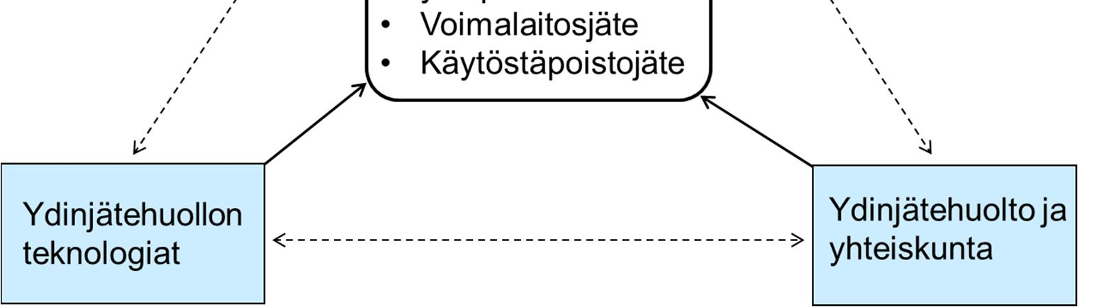 KYT2018-ohjelman