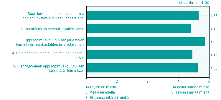 POHJOISEN KESKI-SUOMEN AMMATTIOPISTO OPPISOPIMUSKOULUTUKSEN OPISKELIJAPALAUTE kevät 2016 Vastausprosentti: 38,9 % Oppisopimuskoulutuksen järjestäjän toiminta (oppisopimuskeskus, oppisopimustoimisto