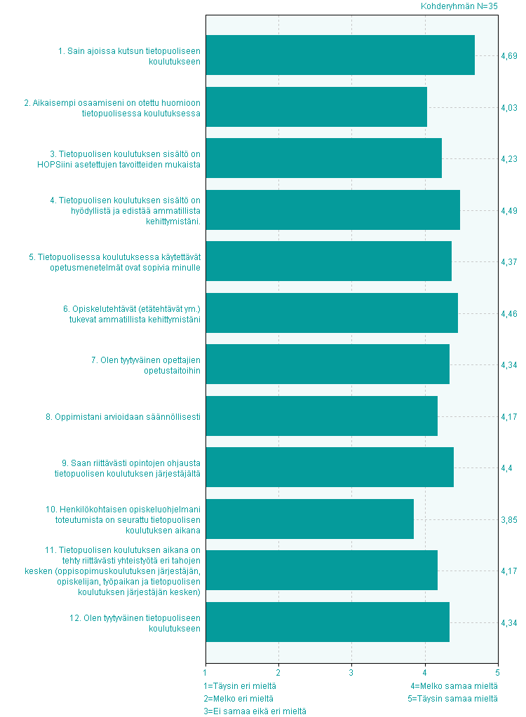 Tietopuolinen