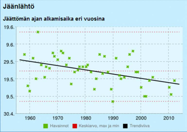 LIITE 2/7 Kunnat Myös monet kunnat tuottavat verkkosivuilleen tietoa alueensa järvistä. Kuntien sivuilta löytyy tietoa varsinkin uimarannoista, joiden ylläpito on kuntien tehtävä.