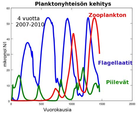 Pohjanpitäjänlahden tilavuus määritettiin paikkatieto-ohjelmiston avulla syvyysmittausten perusteella. Tilavuudeksi arvioitiin 2,4899e+08 m 3.