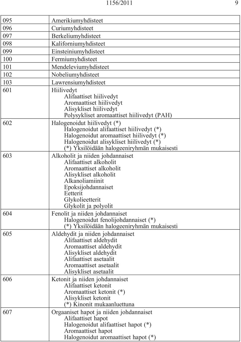 alifaattiset hiilivedyt (*) Halogenoidut aromaattiset hiilivedyt (*) Halogenoidut alisykliset hiilivedyt (*) (*) Yksilöidään halogeeniryhmän mukaisesti 603 Alkoholit ja niiden johdannaiset