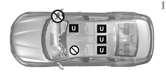 TURVAISTUIMET: kiinnitys turvavyöllä (1/3) ³ Tarkista turvatyynyn (airbag) tila, ennen kuin matkustaja istuu istuimelle tai sille ² asennetaan turvaistuin. Paikka, johon ei saa asentaa turvaistuinta.