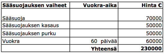 37 että työvälineet ja työmenetelmät ovat asianmukaisia ja käyttötarkoitukseen soveltuvia. 4.
