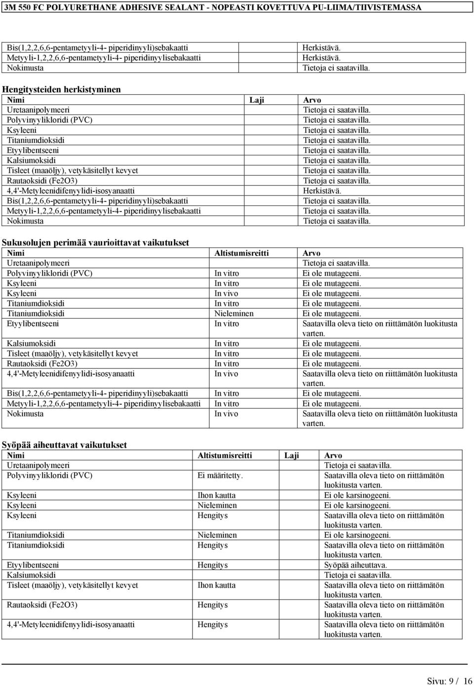 Hengitysteiden herkistyminen Nimi Laji Arvo Polyvinyylikloridi (PVC) Ksyleeni Titaniumdioksidi Etyylibentseeni Kalsiumoksidi Tisleet (maaöljy), vetykäsitellyt kevyet Rautaoksidi (Fe2O3)
