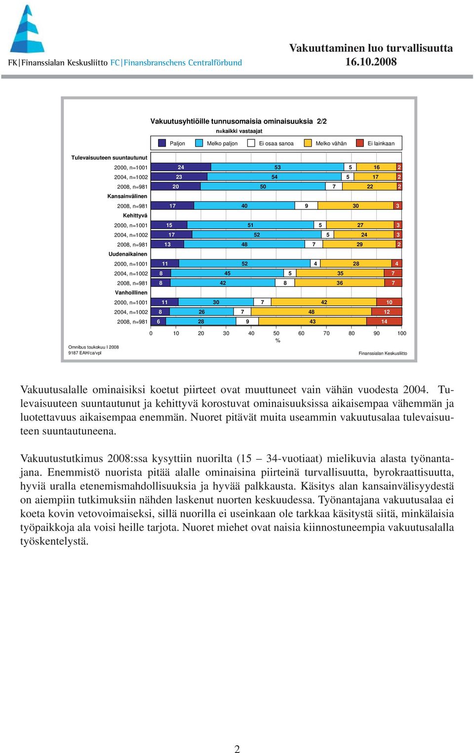 ominaisiksi koetut piirteet ovat muuttuneet vain vähän vuodesta 2004. Tulevaisuuteen suuntautunut ja kehittyvä korostuvat ominaisuuksissa aikaisempaa vähemmän ja luotettavuus aikaisempaa enemmän.