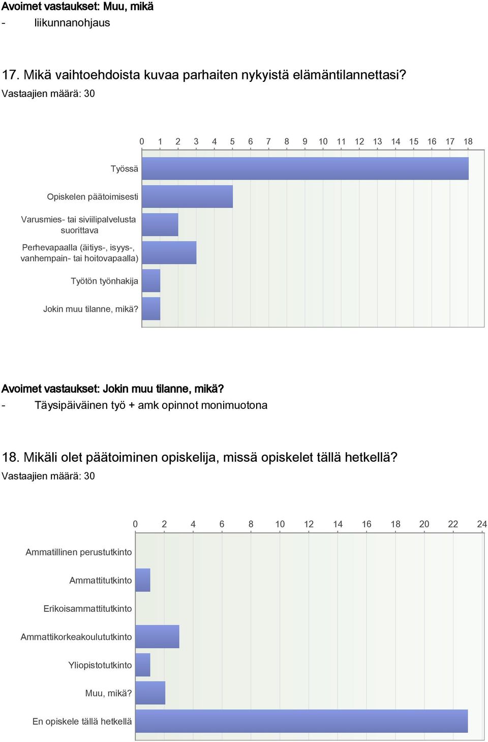 hoitovapaalla) Työtön työnhakija Jokin muu tilanne, mikä? Avoimet vastaukset: Jokin muu tilanne, mikä? Täysipäiväinen työ + amk opinnot monimuotona 18.