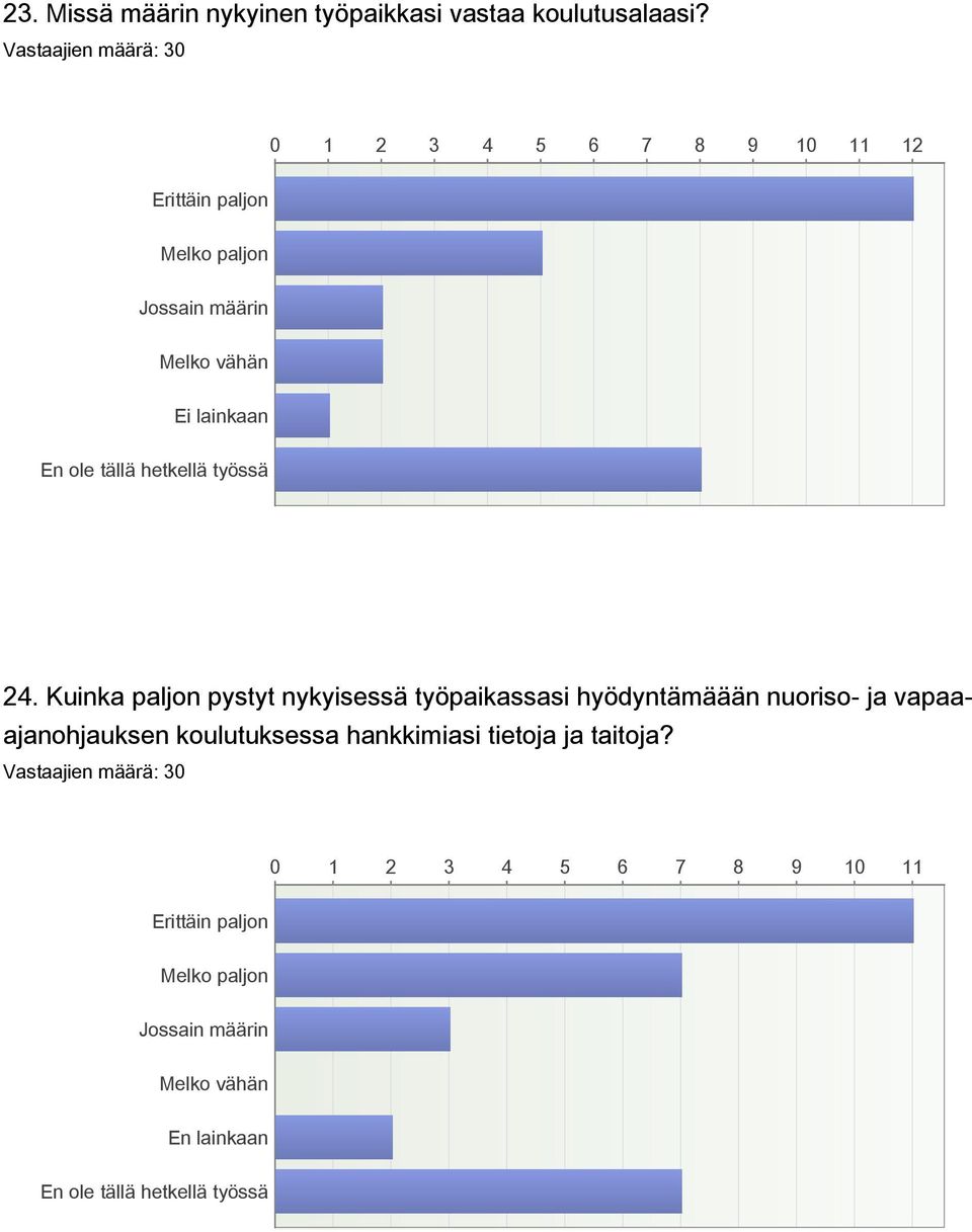 hetkellä työssä 24.