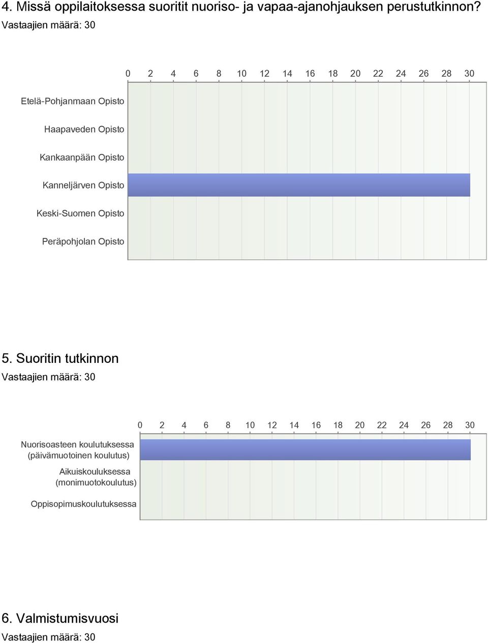 Kanneljärven Opisto KeskiSuomen Opisto Peräpohjolan Opisto 5.