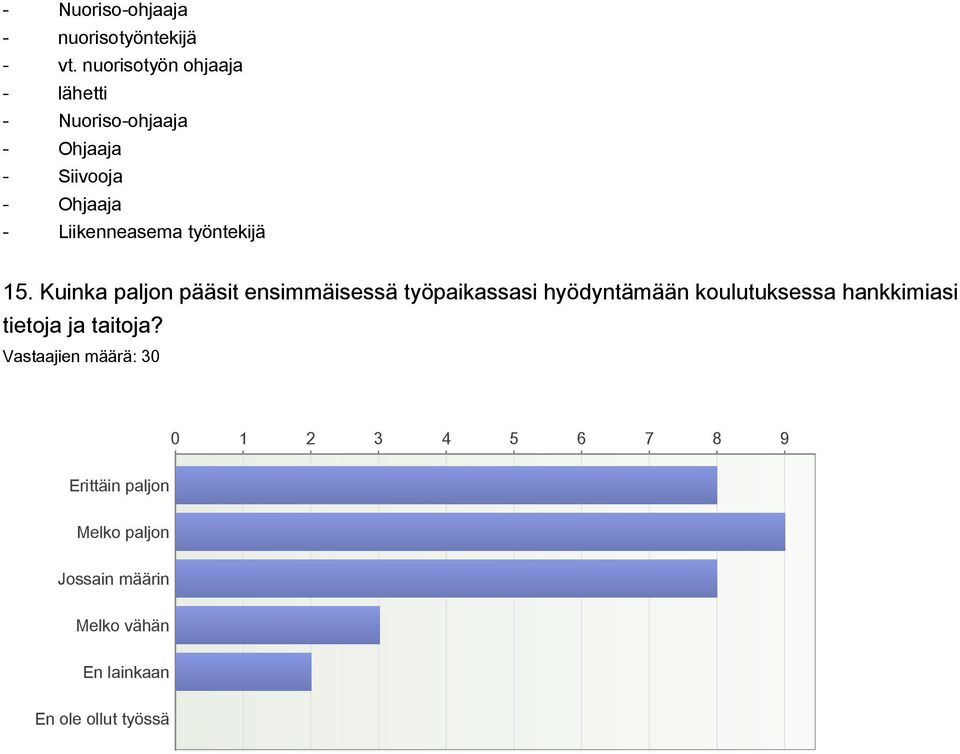 työntekijä 15.