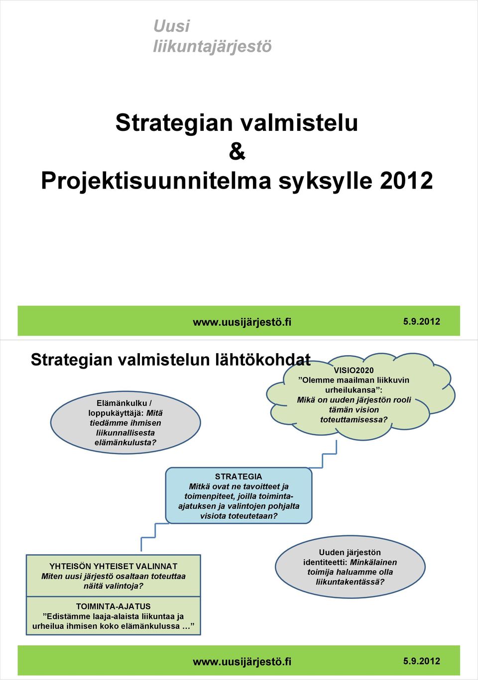 STRATEGIA Mitkä ovat ne tavoitteet ja toimenpiteet, joilla toimintaajatuksen ja valintojen pohjalta visiota toteutetaan?