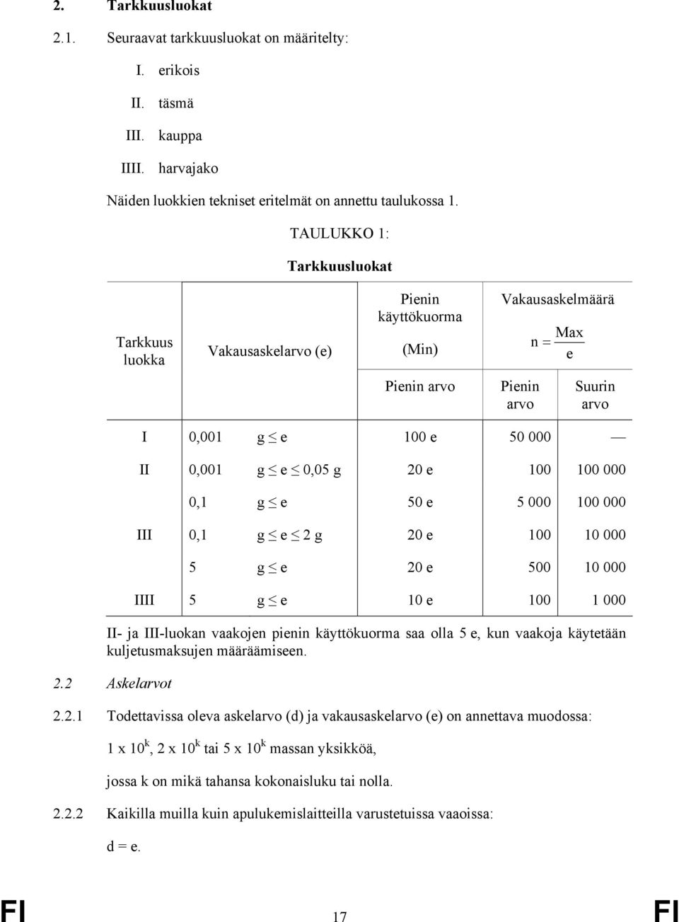 e 100 100 000 0,1 g e 50 e 5 000 100 000 III 0,1 g e 2 g 20 e 100 10 000 5 g e 20 e 500 10 000 IIII 5 g e 10 e 100 1 000 II- ja III-luokan vaakojen pienin käyttökuorma saa olla 5 e, kun vaakoja