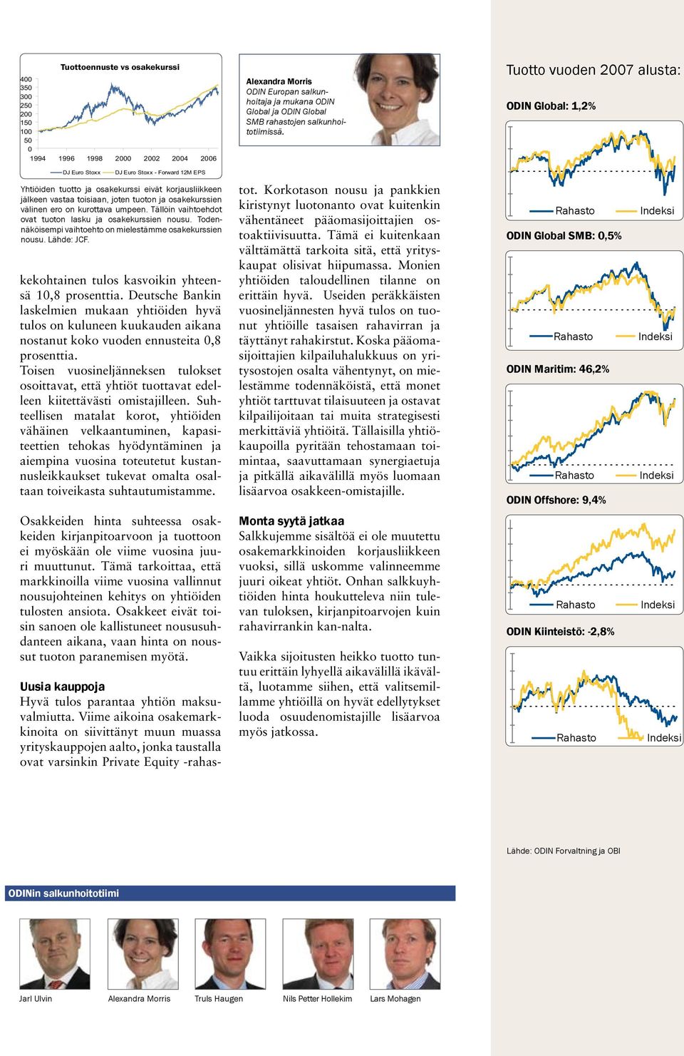 Tuotto vuoden 2007 alusta: ODIN Global: 1,2% DJ Euro Stoxx DJ Euro Stoxx - Forward 12M EPS Yhtiöiden tuotto ja osakekurssi eivät korjausliikkeen jälkeen vastaa toisiaan, joten tuoton ja osakekurssien