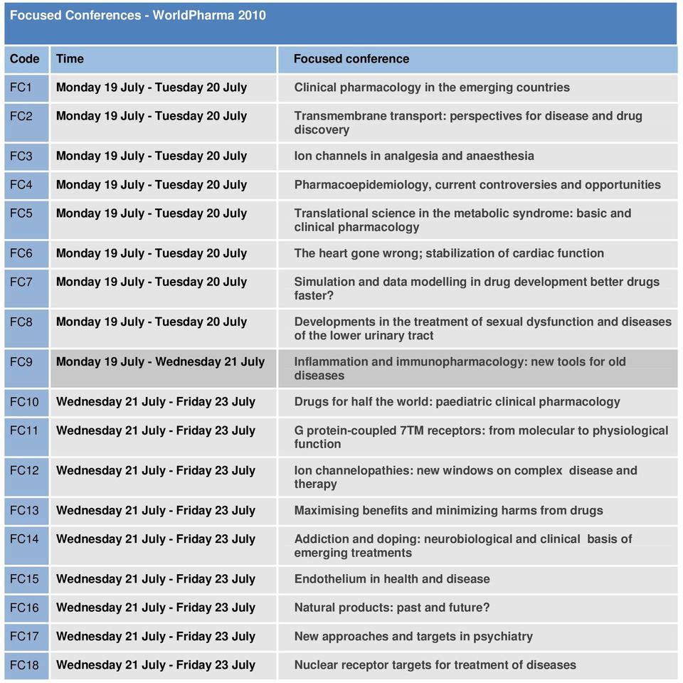 Pharmacoepidemiology, current controversies and opportunities FC5 Monday 19 July - Tuesday 20 July Translational science in the metabolic syndrome: basic and clinical pharmacology FC6 Monday 19 July