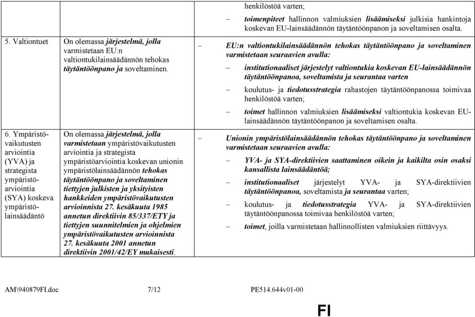 ympäristöarviointia koskevan unionin ympäristölainsäädännön tehokas täytäntöönpano ja soveltaminen tiettyjen julkisten ja yksityisten hankkeiden ympäristövaikutusten arvioinnista 27.