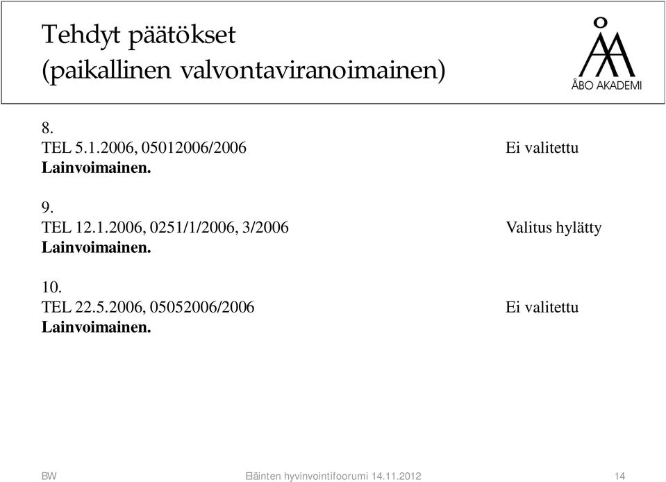 TEL 22.5.